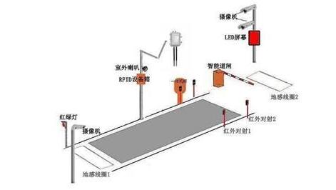 远程监控称重管理系统原理优势