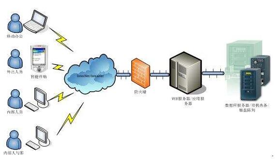 远程监控称重管理系统是根据什么原理工作的